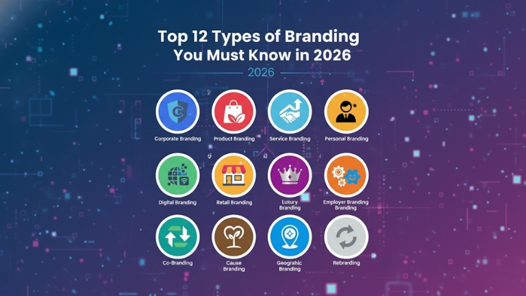 Top 12 Types of Branding You Must Know in 2026