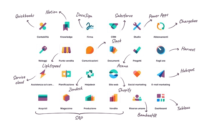 Odoo Consulting services overview with ERP modules like CRM, accounting, inventory, and business management tools