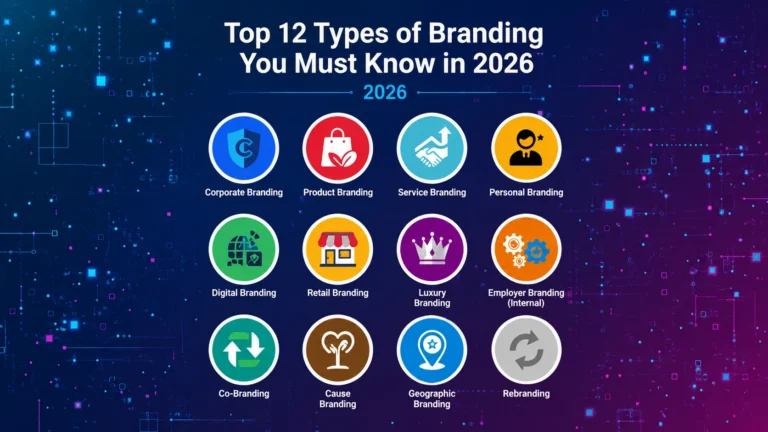 Infographic of top types of branding in 2026.