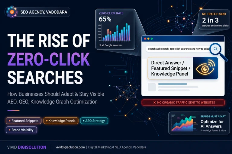 Zero-Click Searches infographic showing featured snippets, knowledge panels, AI search results, and business visibility strategies for adapting to search without clicks.