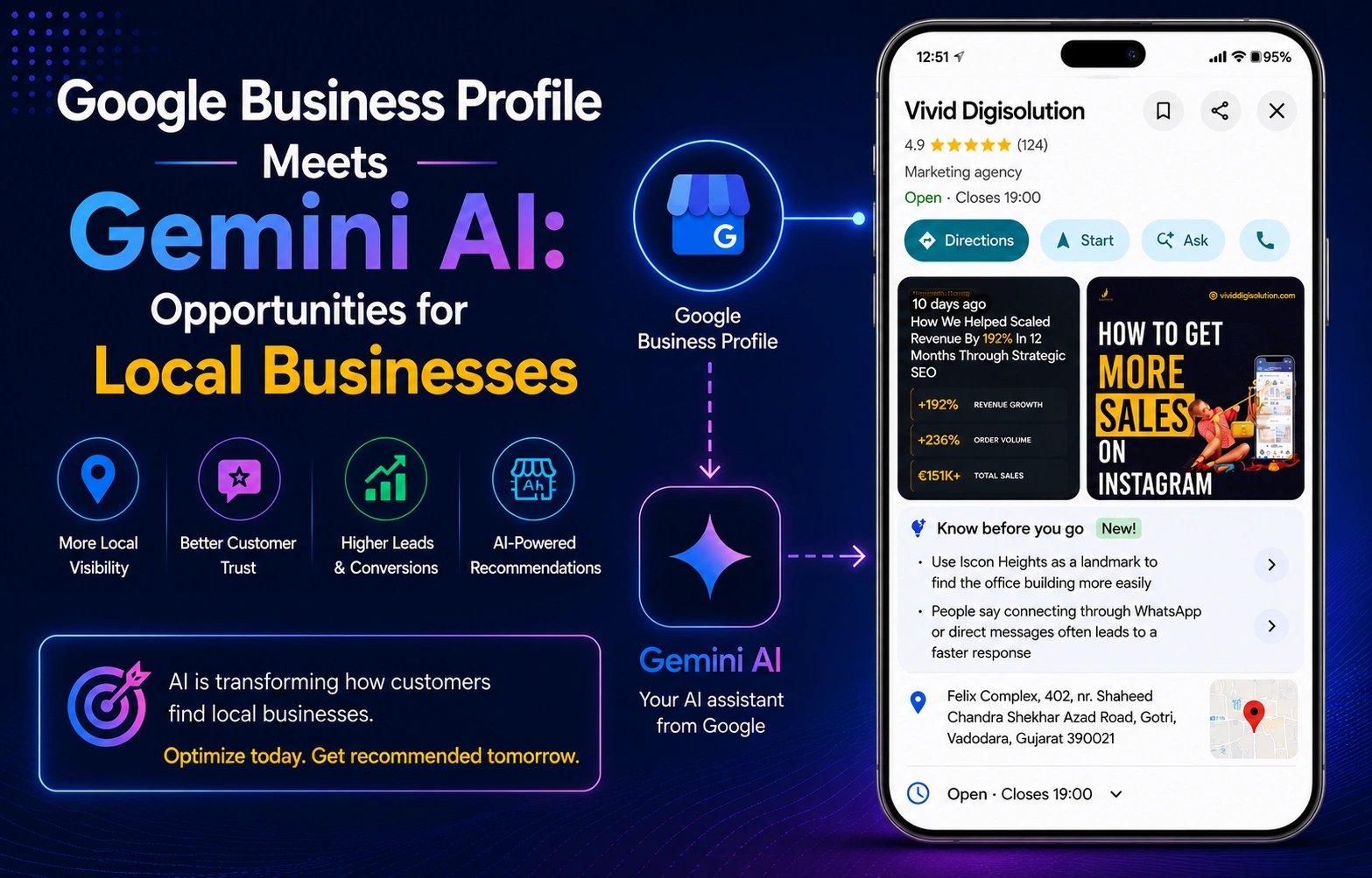 Illustration showing Google Business Profile integrated with Gemini AI to improve local business visibility, customer trust, AI-powered recommendations, and lead generation.