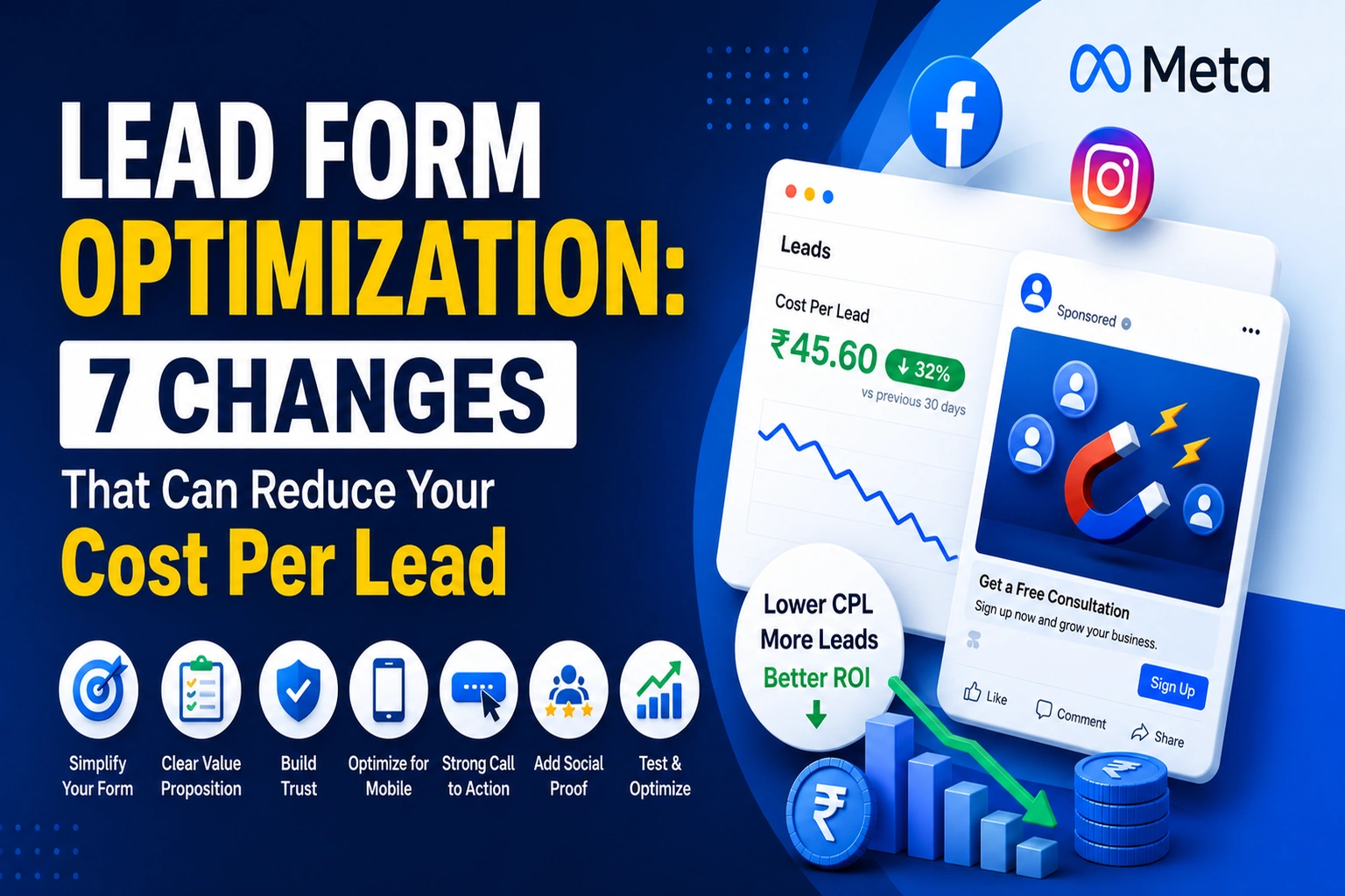 Lead Form Optimization infographic showing 7 proven changes to reduce cost per lead, improve ROI, increase conversions, and generate more leads through Meta and Facebook lead ads.