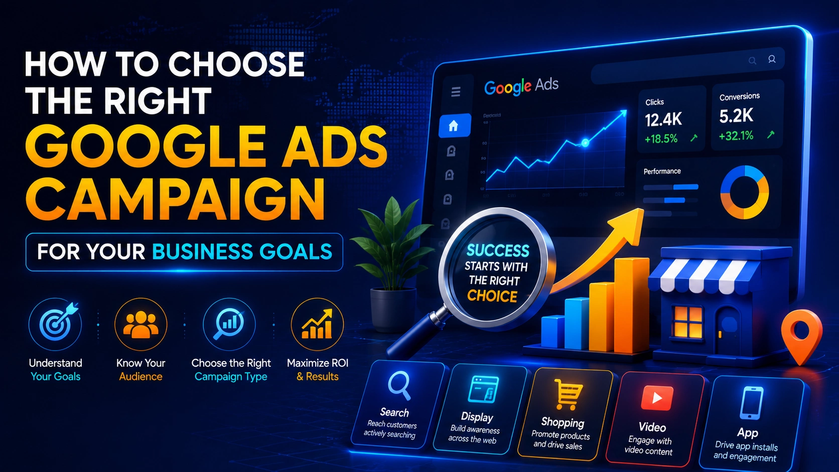 Illustration showing a Google Ads campaign dashboard with Search, Display, Shopping, Video, and App campaign types, helping businesses choose the right Google Ads campaign for their marketing goals.